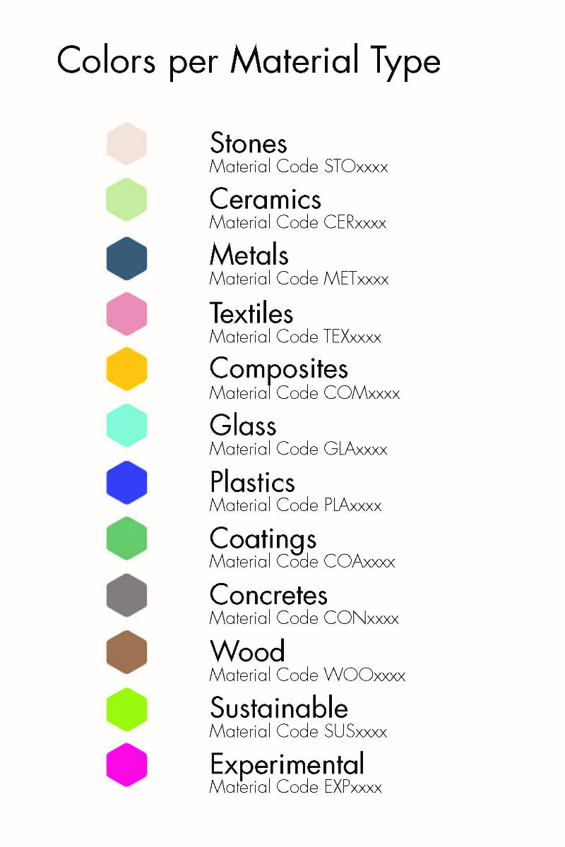 Prima biblioteca de materiale din Romania